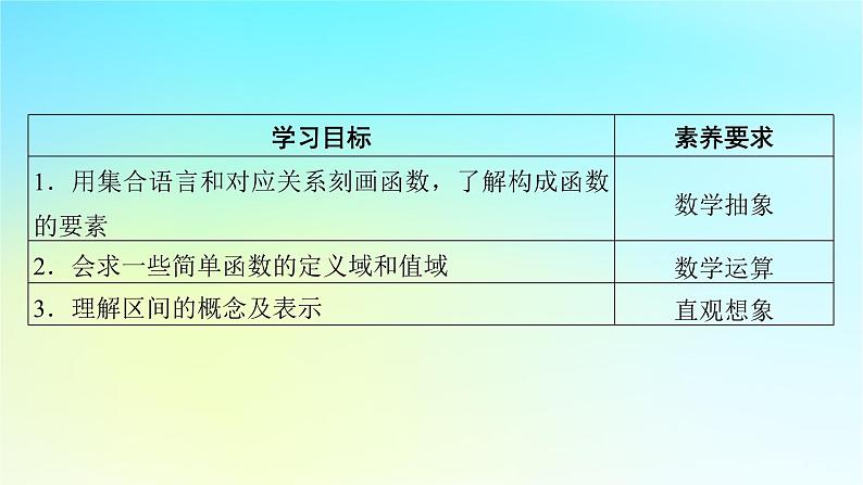 新教材2024版高中数学第三章函数的概念与性质3.1函数的概念及其表示3.1.1函数的概念课件新人教A版必修第一册第2页