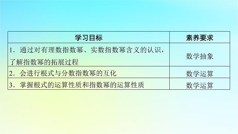 新教材2024版高中数学第四章指数函数与对数函数4.1指数课件新人教A版必修第一册第2页