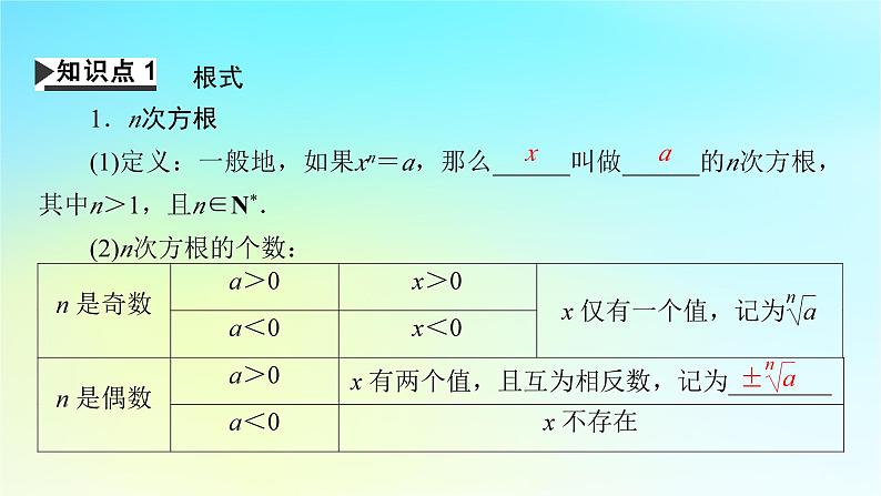 新教材2024版高中数学第四章指数函数与对数函数4.1指数课件新人教A版必修第一册第7页