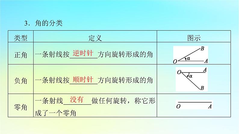 新教材2024版高中数学第五章三角函数5.1任意角和蝗制5.1.1任意角课件新人教A版必修第一册第6页
