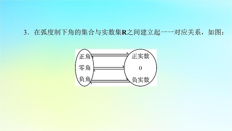 新教材2024版高中数学第五章三角函数5.1任意角和蝗制5.1.2蝗制课件新人教A版必修第一册06
