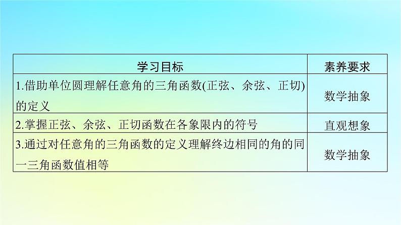 新教材2024版高中数学第五章三角函数5.2三角函数的概念5.2.1三角函数的概念课件新人教A版必修第一册02