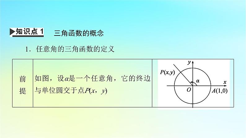 新教材2024版高中数学第五章三角函数5.2三角函数的概念5.2.1三角函数的概念课件新人教A版必修第一册04