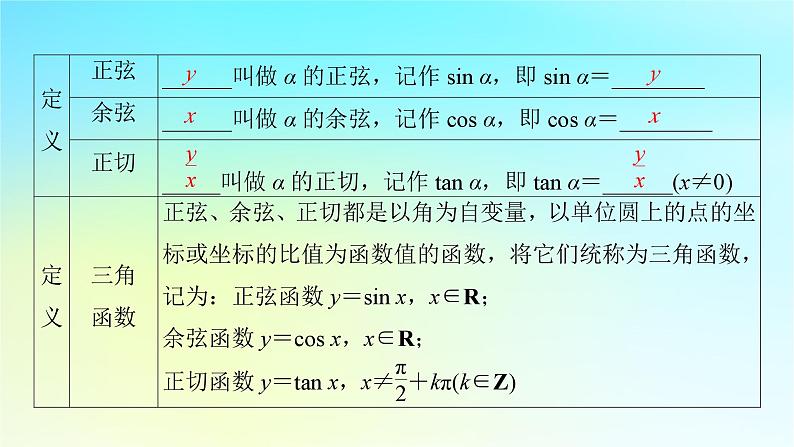 新教材2024版高中数学第五章三角函数5.2三角函数的概念5.2.1三角函数的概念课件新人教A版必修第一册05