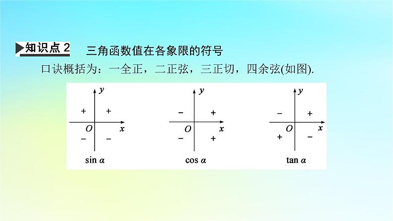 新教材2024版高中数学第五章三角函数5.2三角函数的概念5.2.1三角函数的概念课件新人教A版必修第一册08