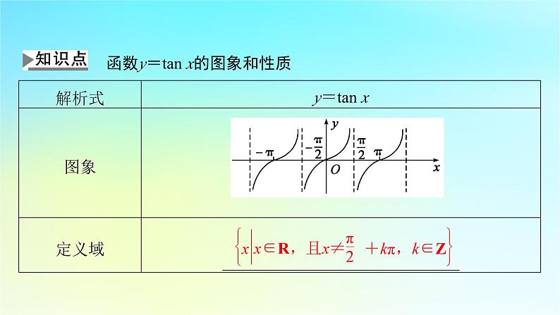 新教材2024版高中数学第五章三角函数5.4三角函数的图象与性质5.4.3正切函数的性质与图象课件新人教A版必修第一册第4页