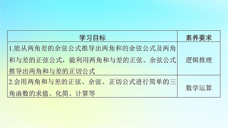 新教材2024版高中数学第五章三角函数5.5三角恒等变换5.5.1两角和与差的正弦余弦和正切公式第二课时两角和与差的正弦余弦正切公式课件新人教A版必修第一册第2页