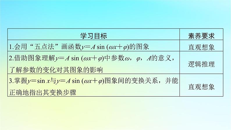 新教材2024版高中数学第五章三角函数5.6函数y=Asinωx+φ第一课时函数y＝Asinωx+φ的图象及变换课件新人教A版必修第一册02