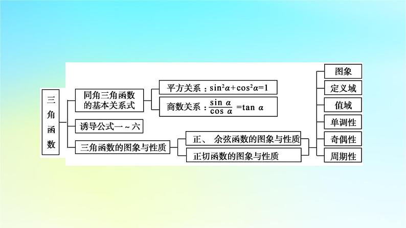 新教材2024版高中数学第五章三角函数章末素养提升课件新人教A版必修第一册04