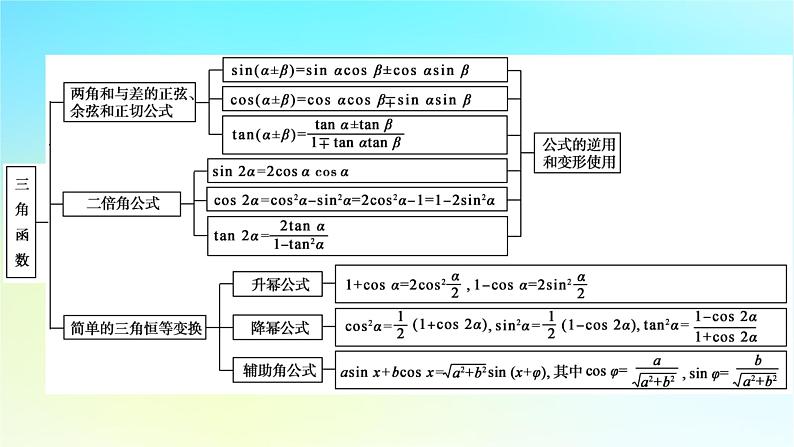 新教材2024版高中数学第五章三角函数章末素养提升课件新人教A版必修第一册05