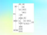 新教材2024版高中数学第四章数列章末素养提升课件新人教A版选择性必修第二册