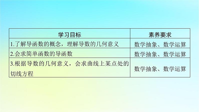 新教材2024版高中数学第五章一元函数的导数及其应用5.1导数的概念及其意义5.1.2导数的概念及其几何意义第二课时导数的几何意义课件新人教A版选择性必修第二册02