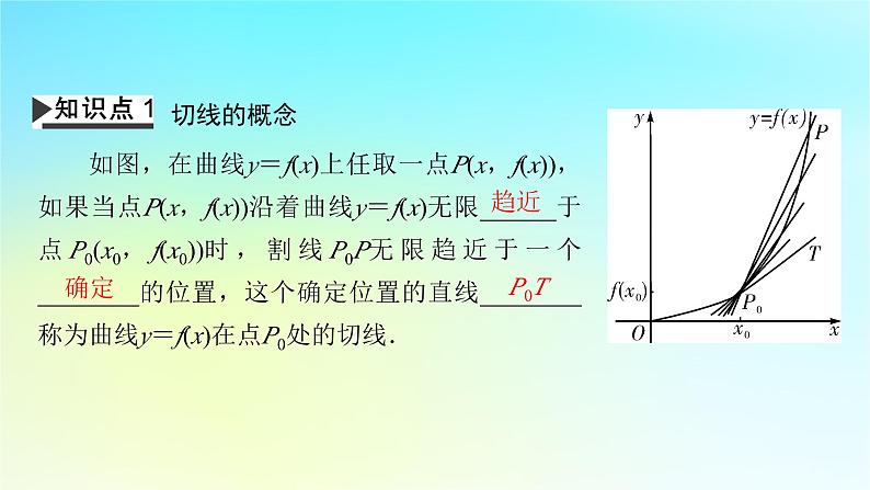 新教材2024版高中数学第五章一元函数的导数及其应用5.1导数的概念及其意义5.1.2导数的概念及其几何意义第二课时导数的几何意义课件新人教A版选择性必修第二册04