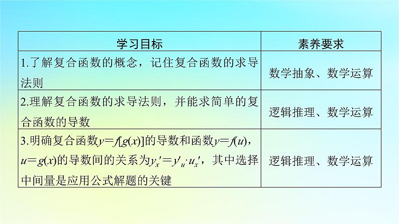 新教材2024版高中数学第五章一元函数的导数及其应用5.2导数的运算5.2.3简单复合函数的导数课件新人教A版选择性必修第二册第2页