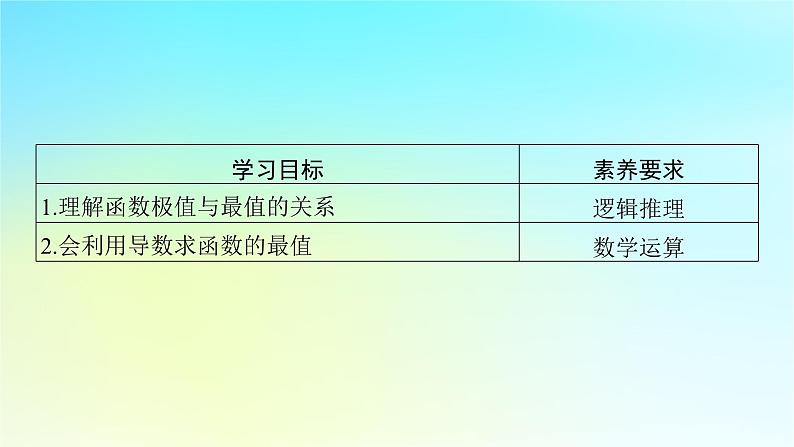 新教材2024版高中数学第五章一元函数的导数及其应用5.3导数在研究函数中的应用5.3.2函数的极值与最大小值第二课时函数的最大小值课件新人教A版选择性必修第二册第2页