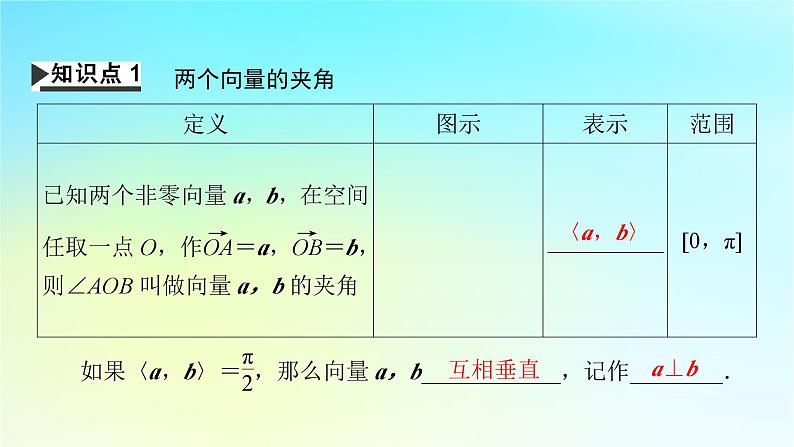 新教材2024版高中数学第一章空间向量与立体几何1.1空间向量及其运算1.1.2空间向量的数量积运算课件新人教A版选择性必修第一册第4页