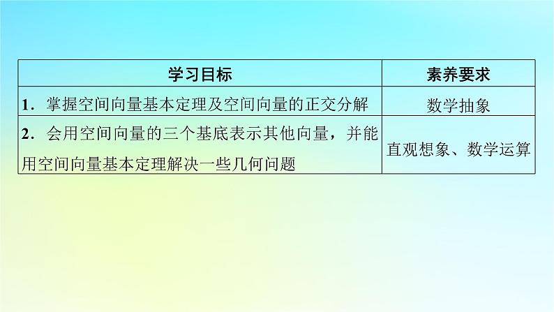 新教材2024版高中数学第一章空间向量与立体几何1.2空间向量基本定理课件新人教A版选择性必修第一册02