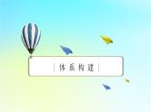 新教材2024版高中数学第一章空间向量与立体几何章末素养提升课件新人教A版选择性必修第一册