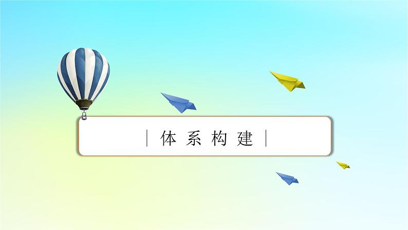 新教材2024版高中数学第一章空间向量与立体几何章末素养提升课件新人教A版选择性必修第一册第2页