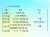 新教材2024版高中数学第一章空间向量与立体几何章末素养提升课件新人教A版选择性必修第一册