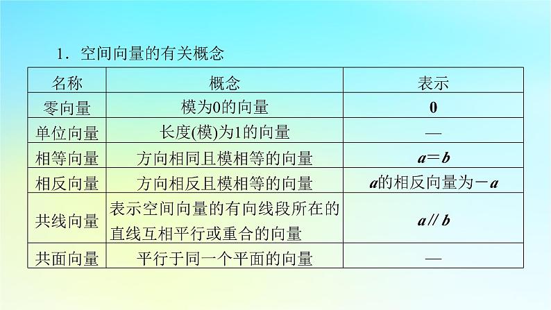 新教材2024版高中数学第一章空间向量与立体几何章末素养提升课件新人教A版选择性必修第一册第5页