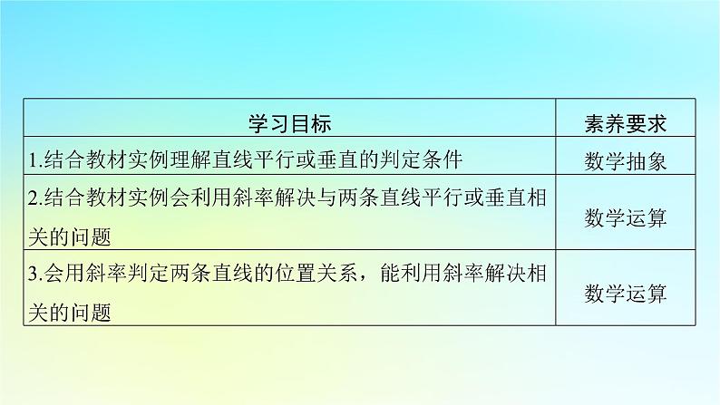新教材2024版高中数学第二章直线和圆的方程2.1直线的倾斜角与斜率2.1.2两条直线平行和垂直的判定课件课件新人教A版选择性必修第一册第2页