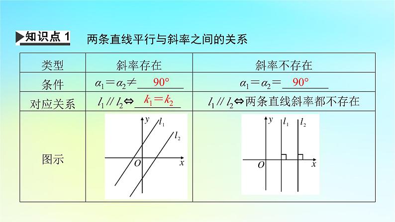 新教材2024版高中数学第二章直线和圆的方程2.1直线的倾斜角与斜率2.1.2两条直线平行和垂直的判定课件课件新人教A版选择性必修第一册第4页