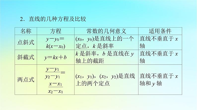 新教材2024版高中数学第二章直线和圆的方程章末素养提升课件新人教A版选择性必修第一册06