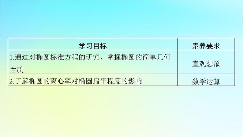 新教材2024版高中数学第三章圆锥曲线的方程3.1椭圆3.1.2椭圆的简单几何性质课件新人教A版选择性必修第一册第2页
