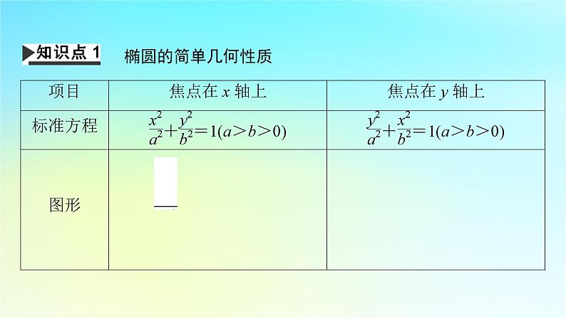 新教材2024版高中数学第三章圆锥曲线的方程3.1椭圆3.1.2椭圆的简单几何性质课件新人教A版选择性必修第一册第4页