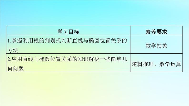 新教材2024版高中数学第三章圆锥曲线的方程3.1椭圆3.1.3椭圆的方程及性质的应用课件新人教A版选择性必修第一册第2页