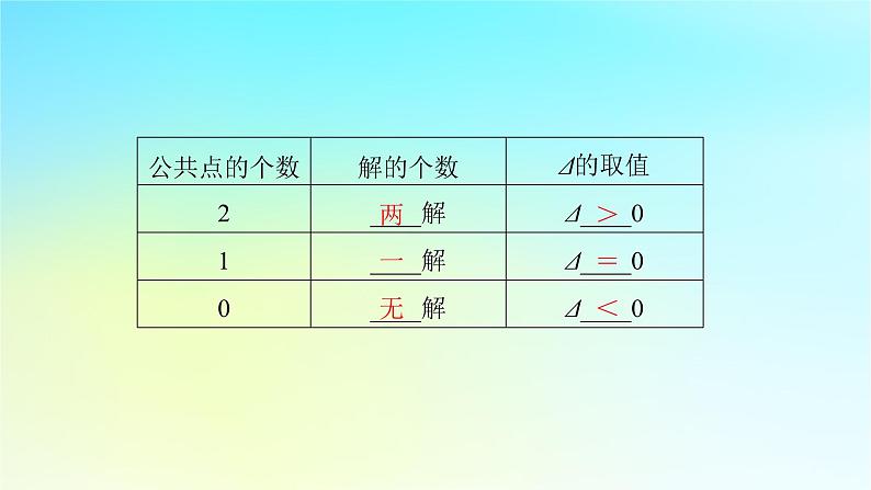 新教材2024版高中数学第三章圆锥曲线的方程3.1椭圆3.1.3椭圆的方程及性质的应用课件新人教A版选择性必修第一册第7页