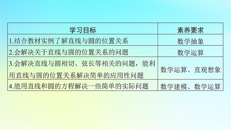 新教材2024版高中数学第二章直线和圆的方程2.5直线与圆圆与圆的位置关系2.5.1直线与圆的位置关系课件新人教A版选择性必修第一册02