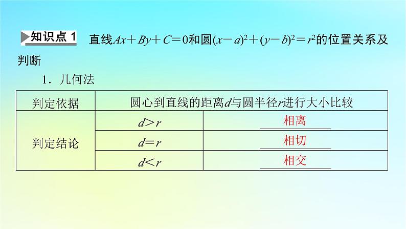 新教材2024版高中数学第二章直线和圆的方程2.5直线与圆圆与圆的位置关系2.5.1直线与圆的位置关系课件新人教A版选择性必修第一册04