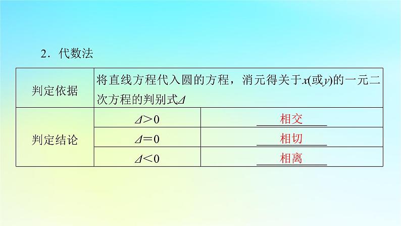 新教材2024版高中数学第二章直线和圆的方程2.5直线与圆圆与圆的位置关系2.5.1直线与圆的位置关系课件新人教A版选择性必修第一册05