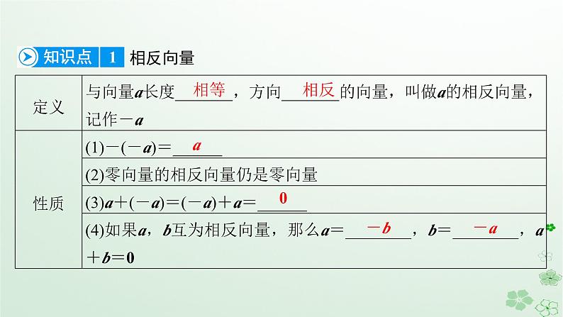 新教材适用2023_2024学年高中数学第6章平面向量及其应用6.2平面向量的运算6.2.2向量的减法运算课件新人教A版必修第二册07