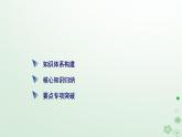 新教材適用2023_2024學(xué)年高中數(shù)學(xué)第7章復(fù)數(shù)章末知識梳理課件新人教A版必修第二冊