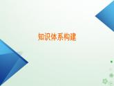 新教材適用2023_2024學(xué)年高中數(shù)學(xué)第7章復(fù)數(shù)章末知識梳理課件新人教A版必修第二冊