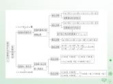 新教材適用2023_2024學(xué)年高中數(shù)學(xué)第7章復(fù)數(shù)章末知識梳理課件新人教A版必修第二冊
