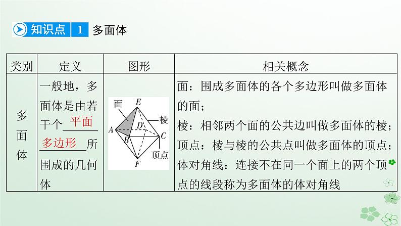 新教材适用2023_2024学年高中数学第8章立体几何初步8.1基本立体图形第1课时多面体课件新人教A版必修第二册第7页