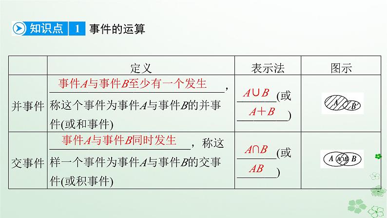 新教材适用2023_2024学年高中数学第10章概率10.1随机事件与概率10.1.2事件的关系和运算课件新人教A版必修第二册第7页