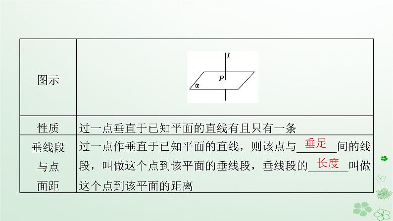 新教材适用2023_2024学年高中数学第8章立体几何初步8.6空间直线平面的垂直8.6.2直线与平面垂直第1课时直线与平面垂直的判定课件新人教A版必修第二册08