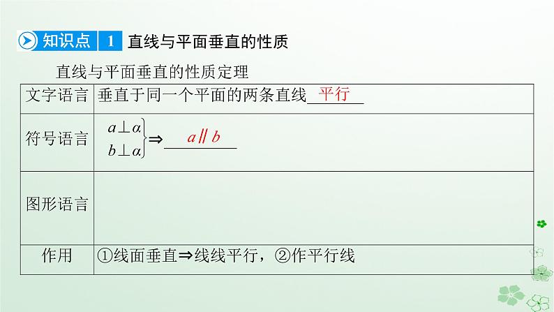 新教材适用2023_2024学年高中数学第8章立体几何初步8.6空间直线平面的垂直8.6.2直线与平面垂直第2课时直线与平面垂直的性质课件新人教A版必修第二册第7页