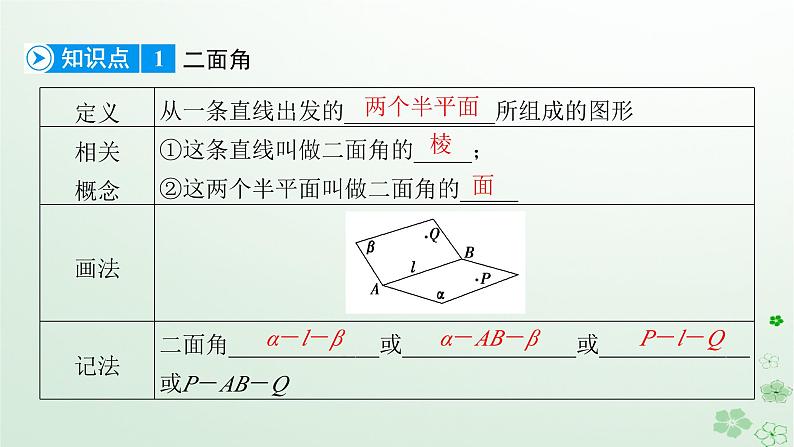 新教材适用2023_2024学年高中数学第8章立体几何初步8.6空间直线平面的垂直8.6.3平面与平面垂直第1课时平面与平面垂直的判定课件新人教A版必修第二册第7页