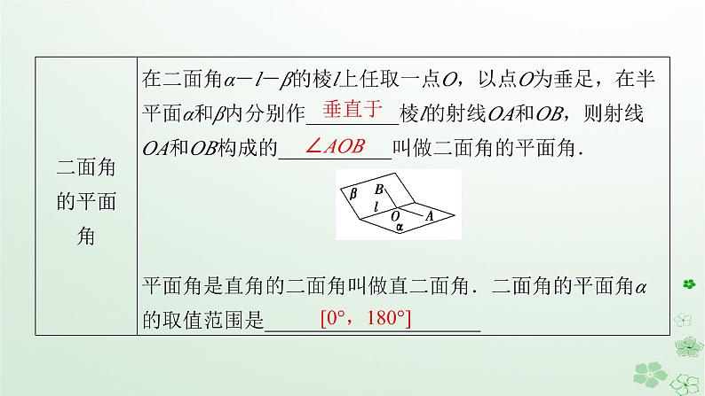 新教材适用2023_2024学年高中数学第8章立体几何初步8.6空间直线平面的垂直8.6.3平面与平面垂直第1课时平面与平面垂直的判定课件新人教A版必修第二册第8页