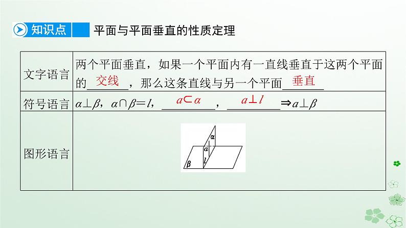 新教材适用2023_2024学年高中数学第8章立体几何初步8.6空间直线平面的垂直8.6.3平面与平面垂直第2课时平面与平面垂直的性质课件新人教A版必修第二册第7页