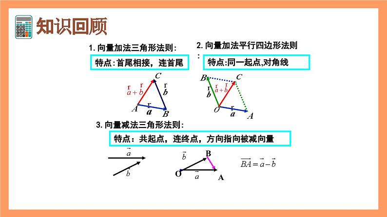 6.4.2《向量在物理中的应用举例》课件+分层练习（基础+提升，含答案解析）03