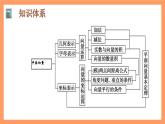 第6章 《平面向量及其应用全章复习》课件+分层练习（基础+提升，含答案解析）