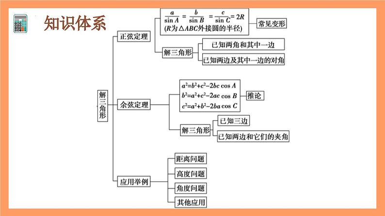 第6章 《平面向量及其应用全章复习》课件+分层练习（基础+提升，含答案解析）04