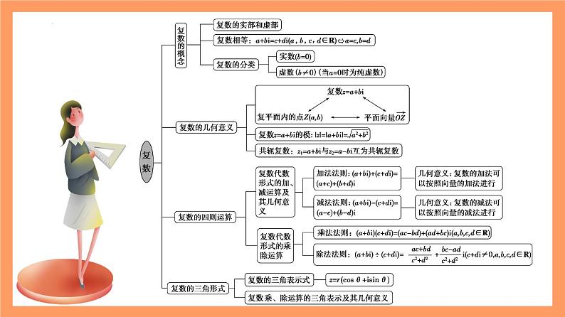 第7章《复数全章复习》课件+分层练习（基础+提升，含答案解析）02